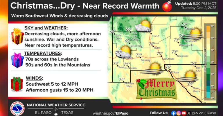 Navidad Caliente: Clima Seco y Temperaturas Casi Récord en la Región Fronteriza