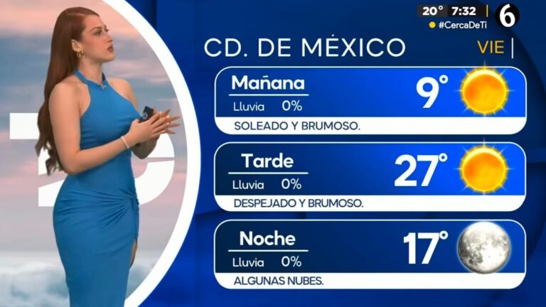 Clima CDMX: Conoce la Temperatura Mínima de Hoy, 27 de Febrero