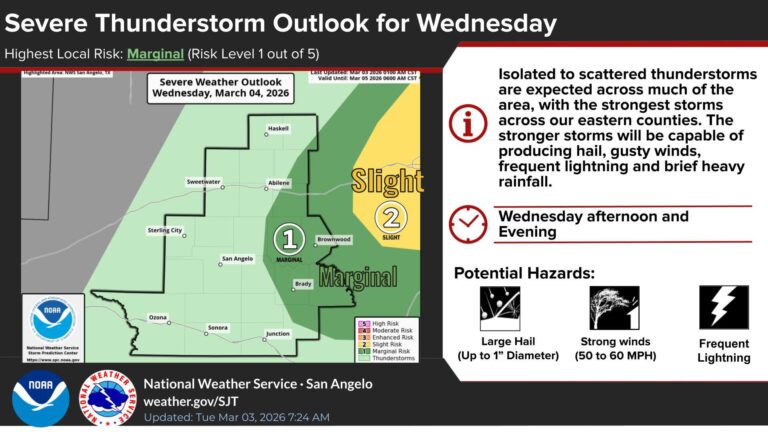 Advertencia de Tormentas Severas en el Oeste Central de Texas por el Servicio Meteorológico Nacional