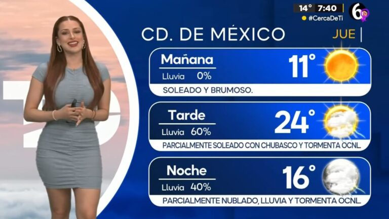 Clima CdMx: Pronóstico de Temperatura Máxima para Hoy, 5 de Marzo