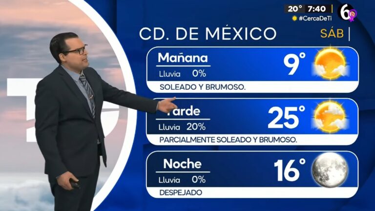 Clima CdMx hoy: Conoce la temperatura mínima del 7 de marzo