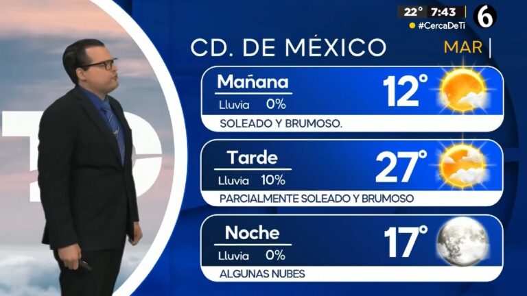 Clima CdMx: Temperatura Máxima Esperada para Hoy, 10 de Marzo