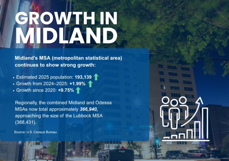 Crecimiento Poblacional en Midland Texas: Un Incremento de 10% desde 2020