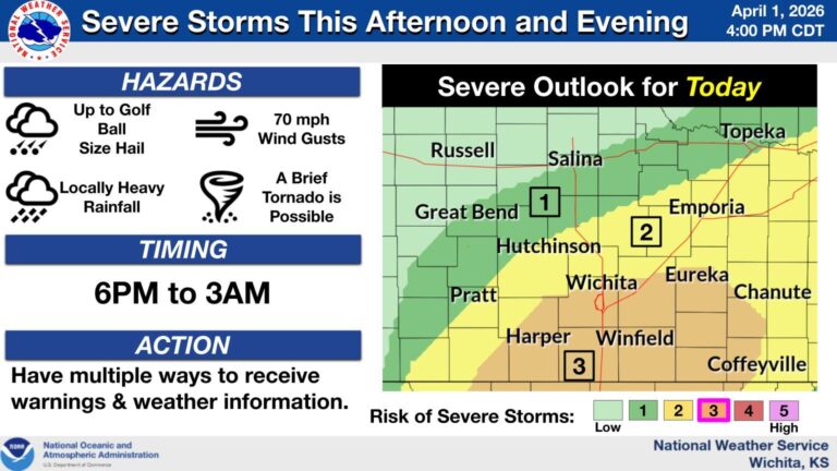 Tormentas Intensas Amenazan Kansas: Vigilancia de Tornado y Vientos Dañinos en Camino