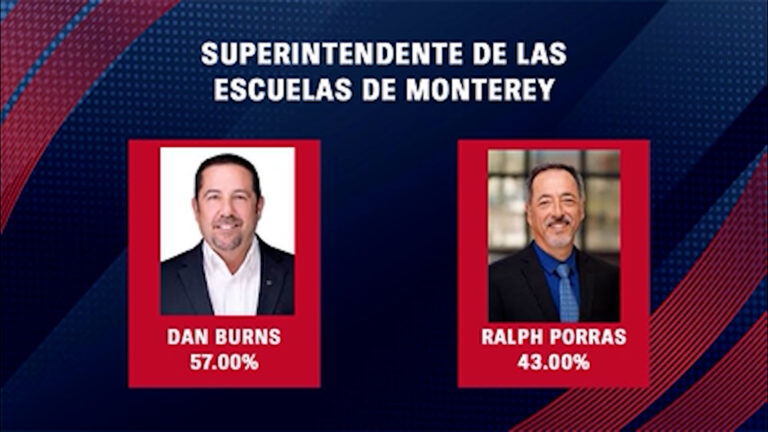 Dan Burns lidera contienda por Superintendente de Escuelas del Condado de Monterey