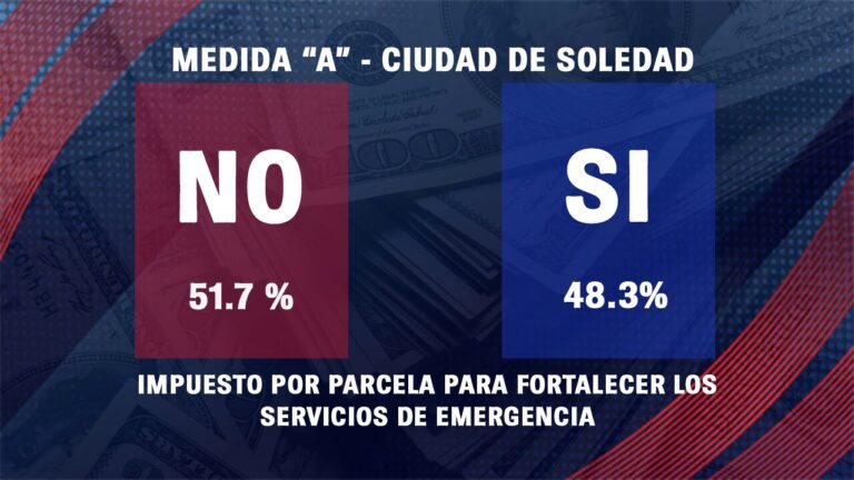 Medida A en Soledad no obtiene respaldo en resultados preliminares