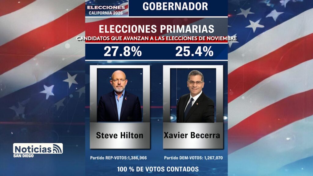 Cuenta Regresiva para las Elecciones Generales de Noviembre en California