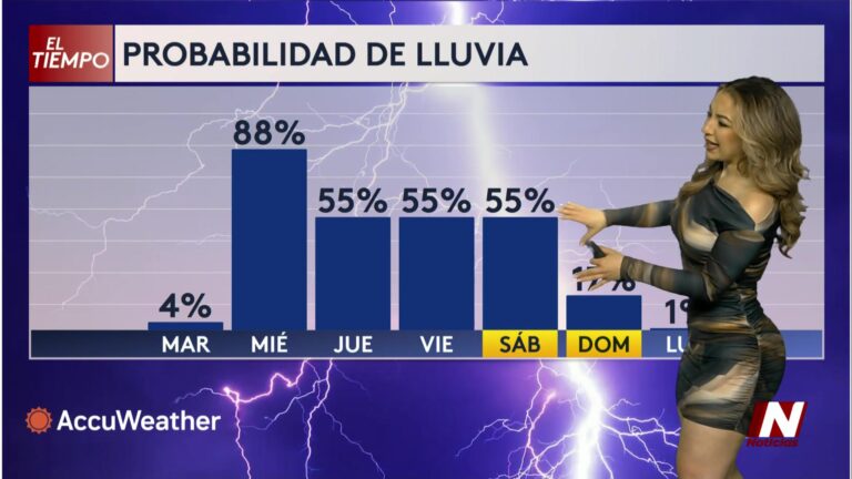 Pronóstico del tiempo en Laredo: calor extremo, lluvias y alertas por la canícula