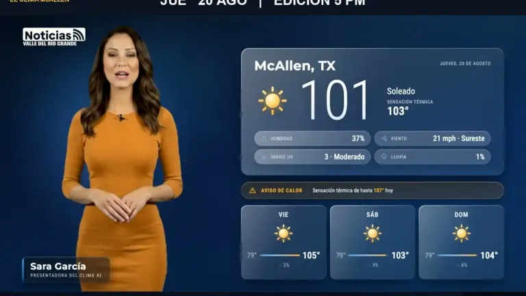 Clima en McAllen hoy: sol y 101° este jueves 20 de agosto en la edición de las 5:00 PM